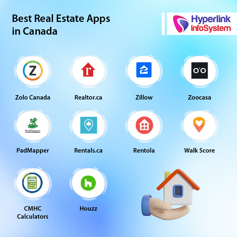 Realtor App Canada